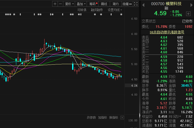 A股又现财务造假案 模塑科技和ST华英双双被罚