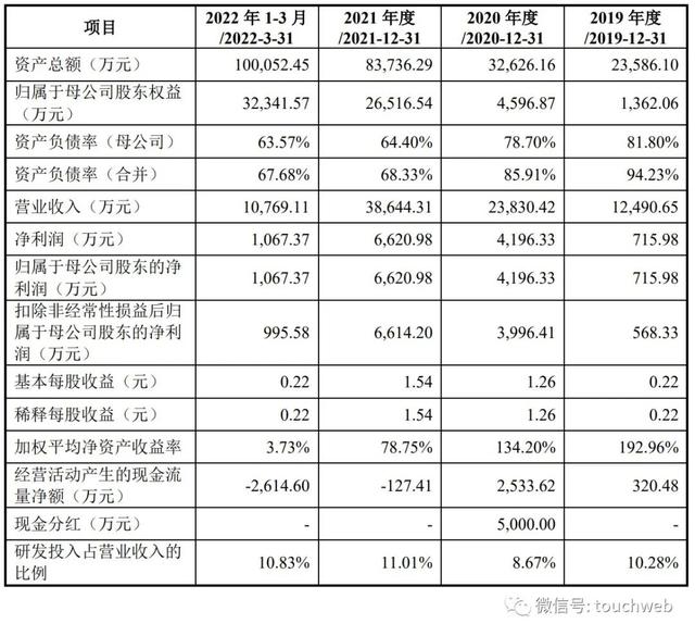 大成精密冲刺深交所：年营收3.86亿 张孝平夫妇控制76%股权