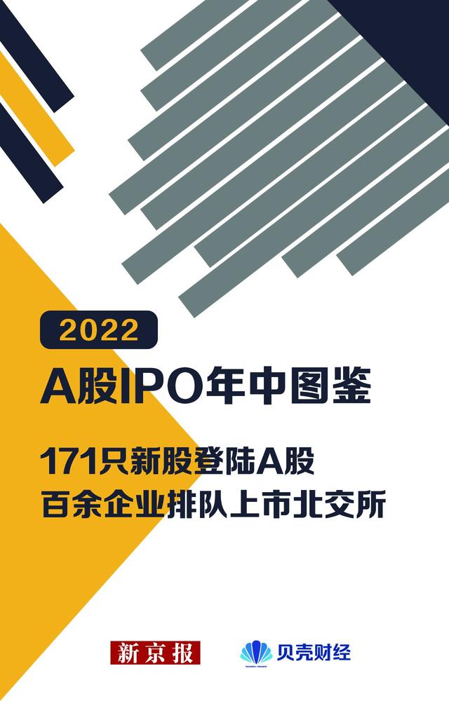 上半年IPO图鉴｜171新股登陆A股 百余企业排队上市北交所