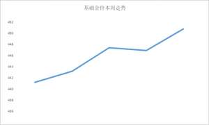 工行金价(美国经济数据疲软金价大涨创新高4月14日最新金价)