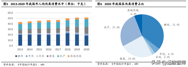 逆势扩张夺取龙头地位，牧原股份：养殖+屠宰完善全产业链布局