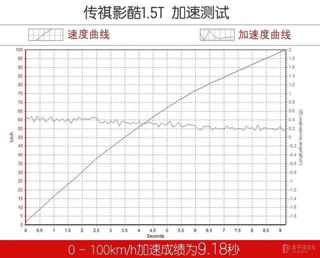 差距太大！实测传祺影酷双动力，混动性能强，油耗足足低5升