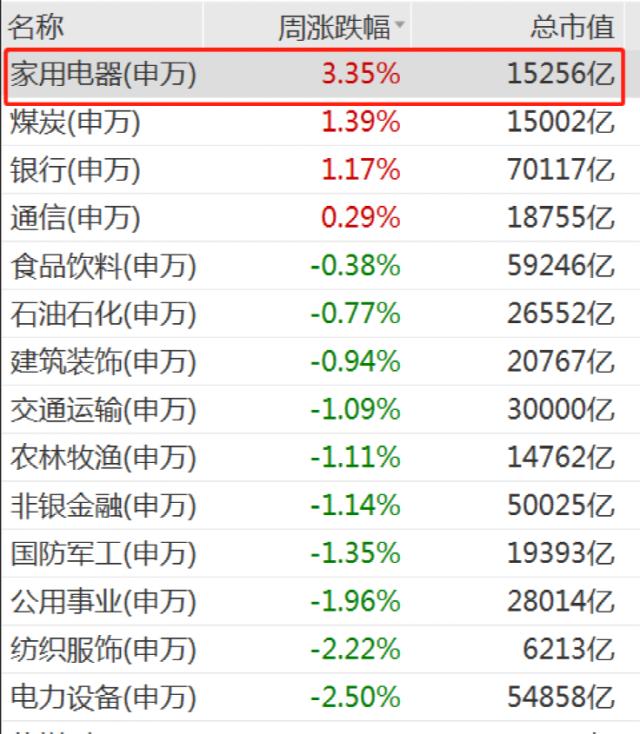 领涨！资金持续流入