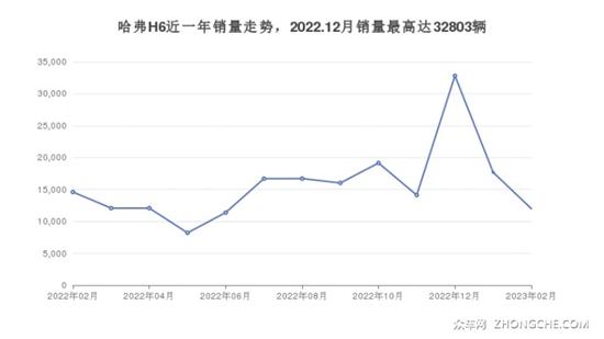 5座紧凑型SUV10万左右哪款好 购车推荐