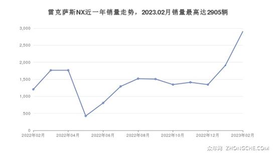 雷克萨斯SUV车型39万左右推荐 看看这几款