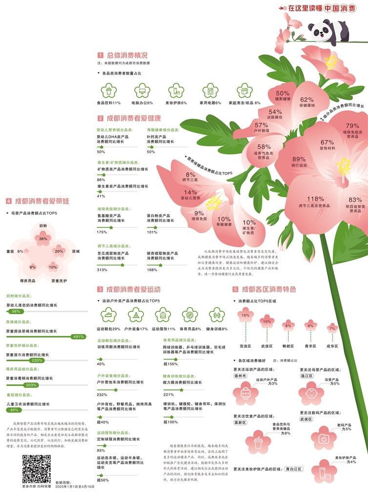 成都消费市场新态势