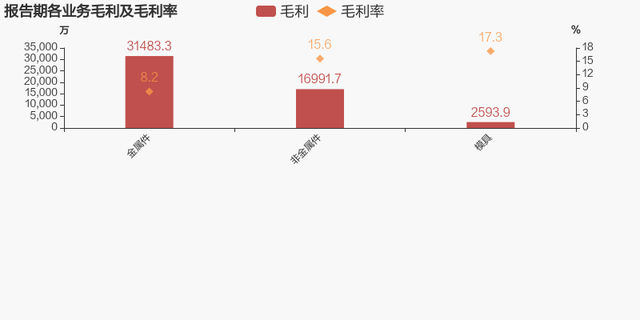 【图解年报】英利汽车：2023年归母净利润为5837万元，同比下降60.7%