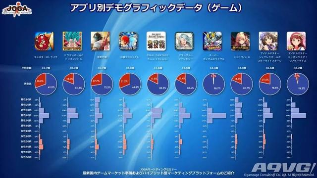 最新日本游戏用户调查数据 有3423万玩家主机玩家约1千万