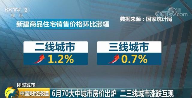 国家统计局公布最新楼市数据 丹东房价涨幅领跑全国70个大中城市