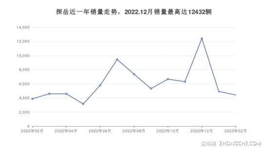 大众SUV车型25万左右推荐 性价比高