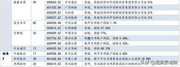 这“四大金矿”里能挖出科创板影子股  附最全A股影子股名单！