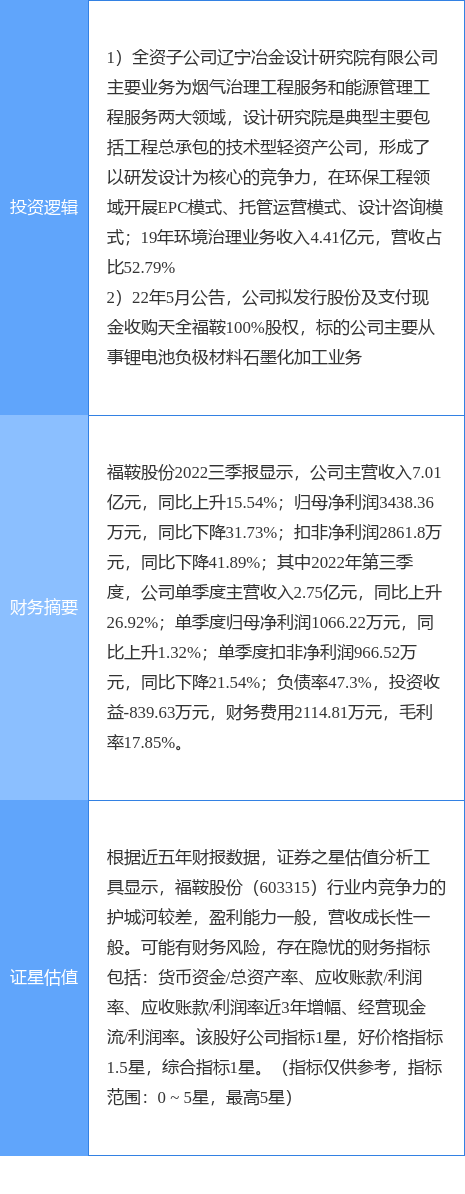 4月6日福鞍股份涨停分析：锂电池，大气治理，新能源汽车概念热股