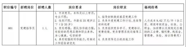 年薪约10万，年底珠海这些政府部门正在招人