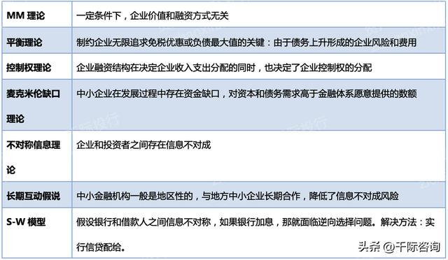 2023年企业融资方法和工具研究报告