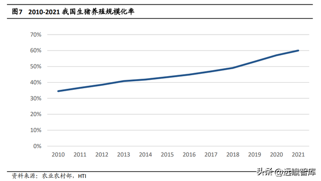 逆势扩张夺取龙头地位，牧原股份：养殖+屠宰完善全产业链布局