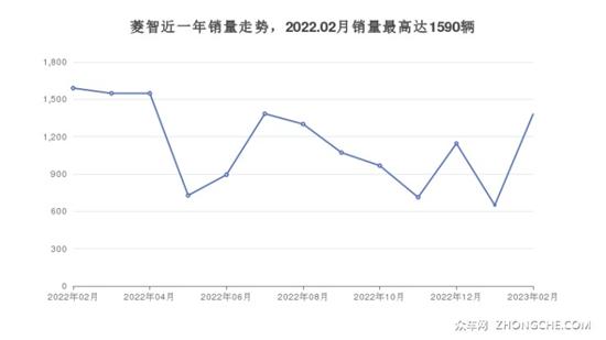 5座MPV10万左右哪款好？你推荐这几款