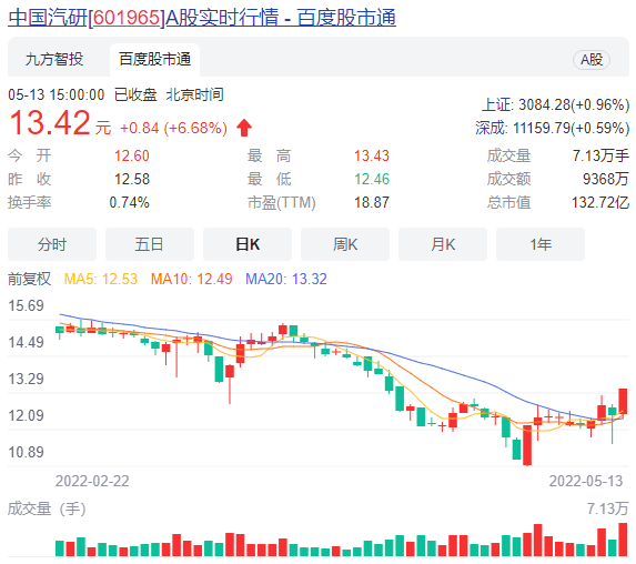 央企通用技术与中国中检整合检测 中国汽研控股股东将变