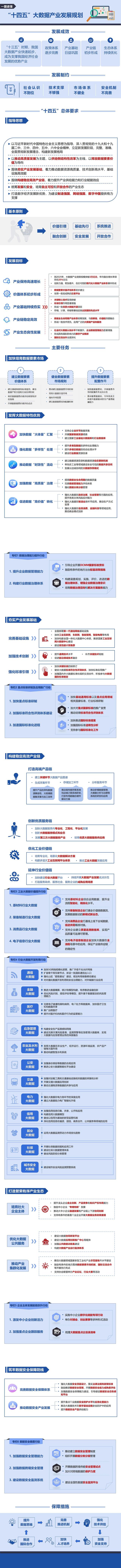 产业规模将突破3万亿，大数据“十四五”有这些重点