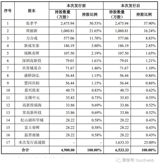 大成精密冲刺深交所：年营收3.86亿 张孝平夫妇控制76%股权