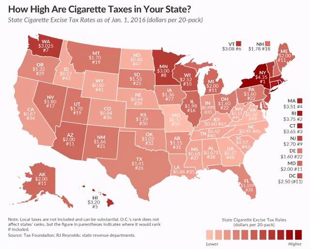 「干货」美国各州税率大比拼