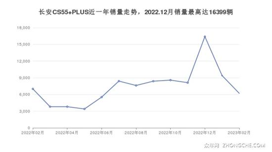 5座紧凑型SUV10万左右哪款好 购车推荐