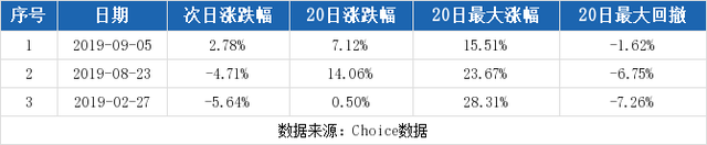 （2-24）中科金财连续三日收于年线之上，前次最大涨幅15.51%