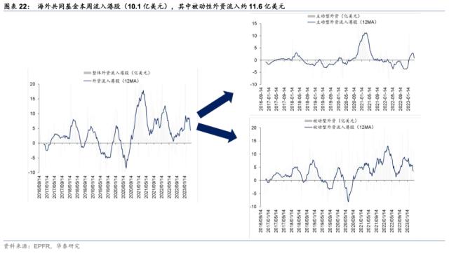 【华泰宏观+策略】周度海外金融条件与港股风险偏好监测（第四期）