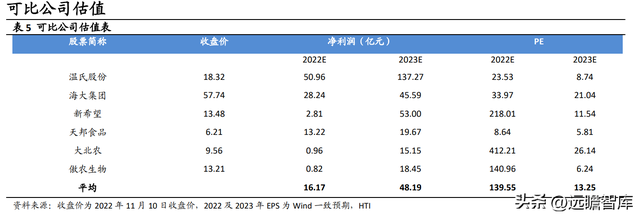 逆势扩张夺取龙头地位，牧原股份：养殖+屠宰完善全产业链布局