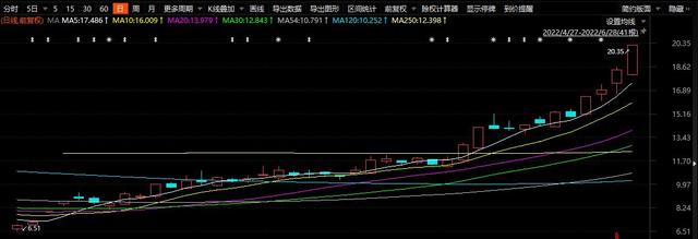 1373亿！长安汽车俩月涨出一个福耀玻璃，为何这么猛？