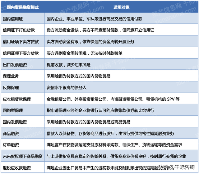 2023年企业融资方法和工具研究报告