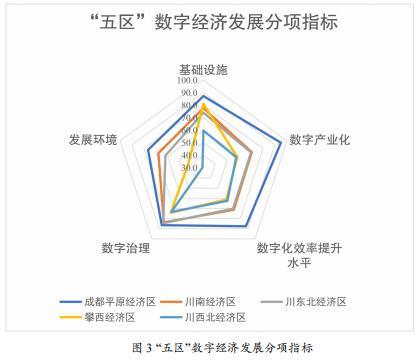 川观解读丨我们拿到全省首个数字经济发展排名，各市州排位可能与你想的不同