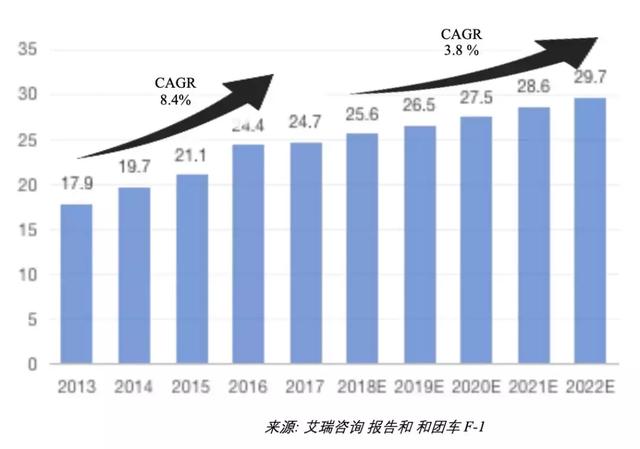 团车网-汽车新零售美股第一股，全球领先的汽车市场平台