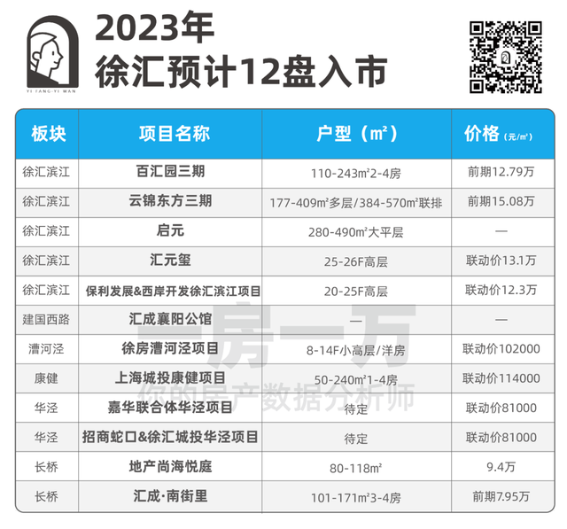 转发收藏！2023年上海新房最全汇总！近300个新盘攻略来了