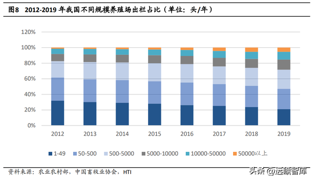 逆势扩张夺取龙头地位，牧原股份：养殖+屠宰完善全产业链布局