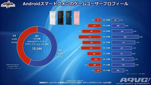 最新日本游戏用户调查数据 有3423万玩家主机玩家约1千万