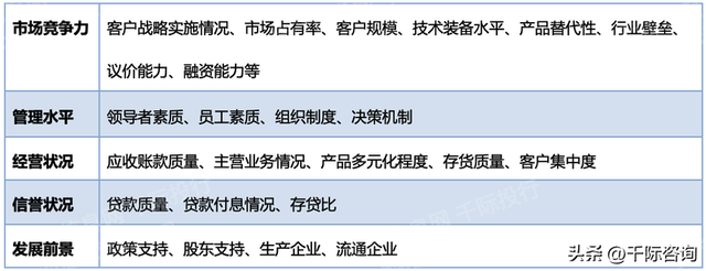 2023年企业融资方法和工具研究报告