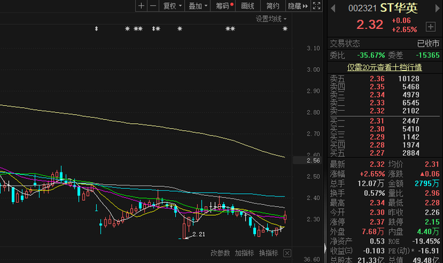 A股又现财务造假案 模塑科技和ST华英双双被罚