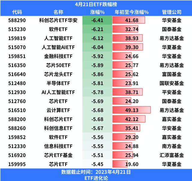 AI全面崩盘，你有没有信仰？