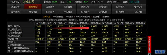 龙回头戏水，逆势看上峰——说说上峰水泥