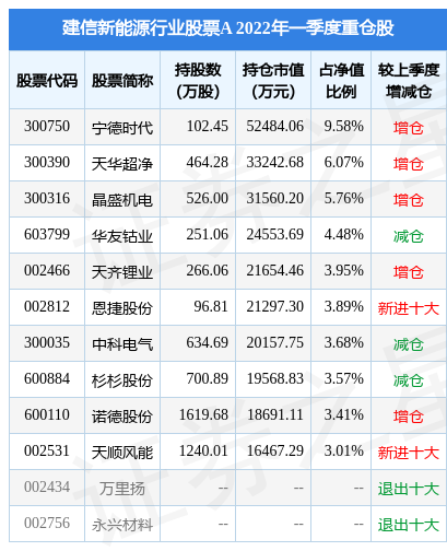 5月19日恒润股份涨6.54%，建信新能源行业股票A基金重仓该股