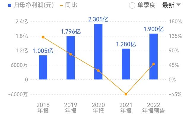 历时长达四年，金岭矿业国有股权无偿划转突然“告吹”