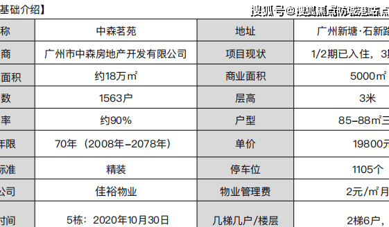 中森茗苑(广州)中森茗苑营销中心热线-400-6398-010