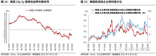 高瑞东 刘星辰：疫后经济复苏有哪些结构性特征？