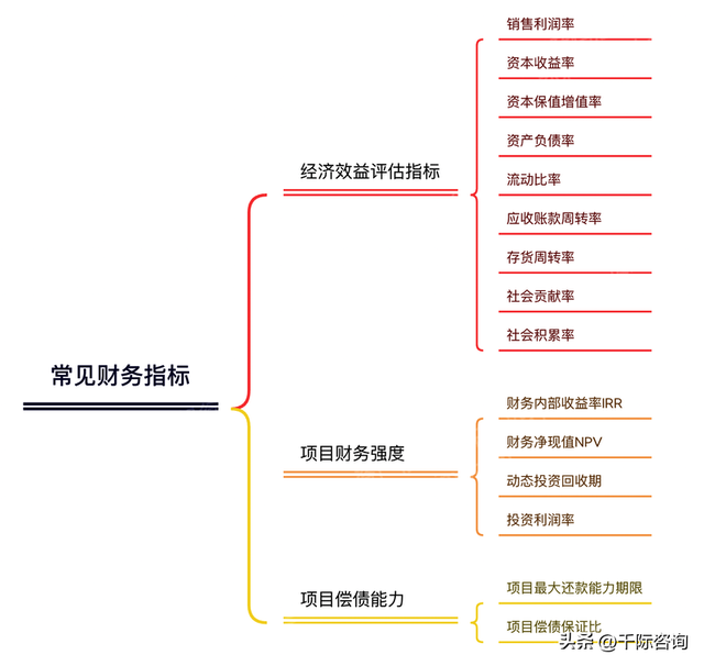 2023年企业融资方法和工具研究报告