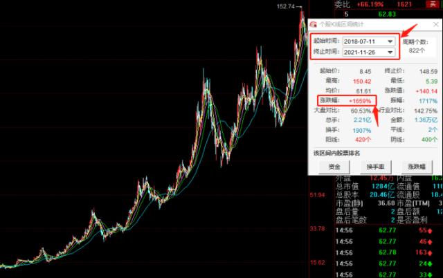 特斯拉储能超级工厂落户上海，能否再次带来“投资盛宴”？