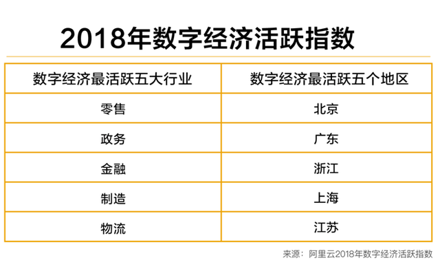 阿里云：公共云成数字经济风向标，激发经济新动能