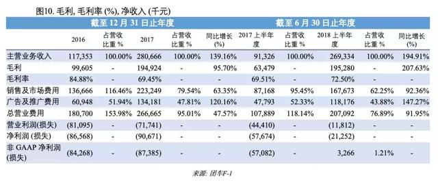 团车网-汽车新零售美股第一股，全球领先的汽车市场平台