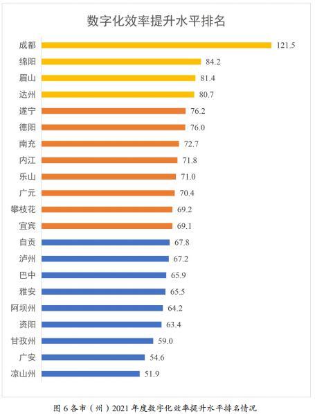 川观解读丨我们拿到全省首个数字经济发展排名，各市州排位可能与你想的不同