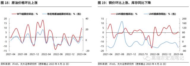 高瑞东 刘星辰：疫后经济复苏有哪些结构性特征？