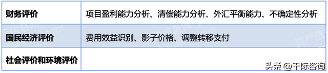 2023年企业融资方法和工具研究报告